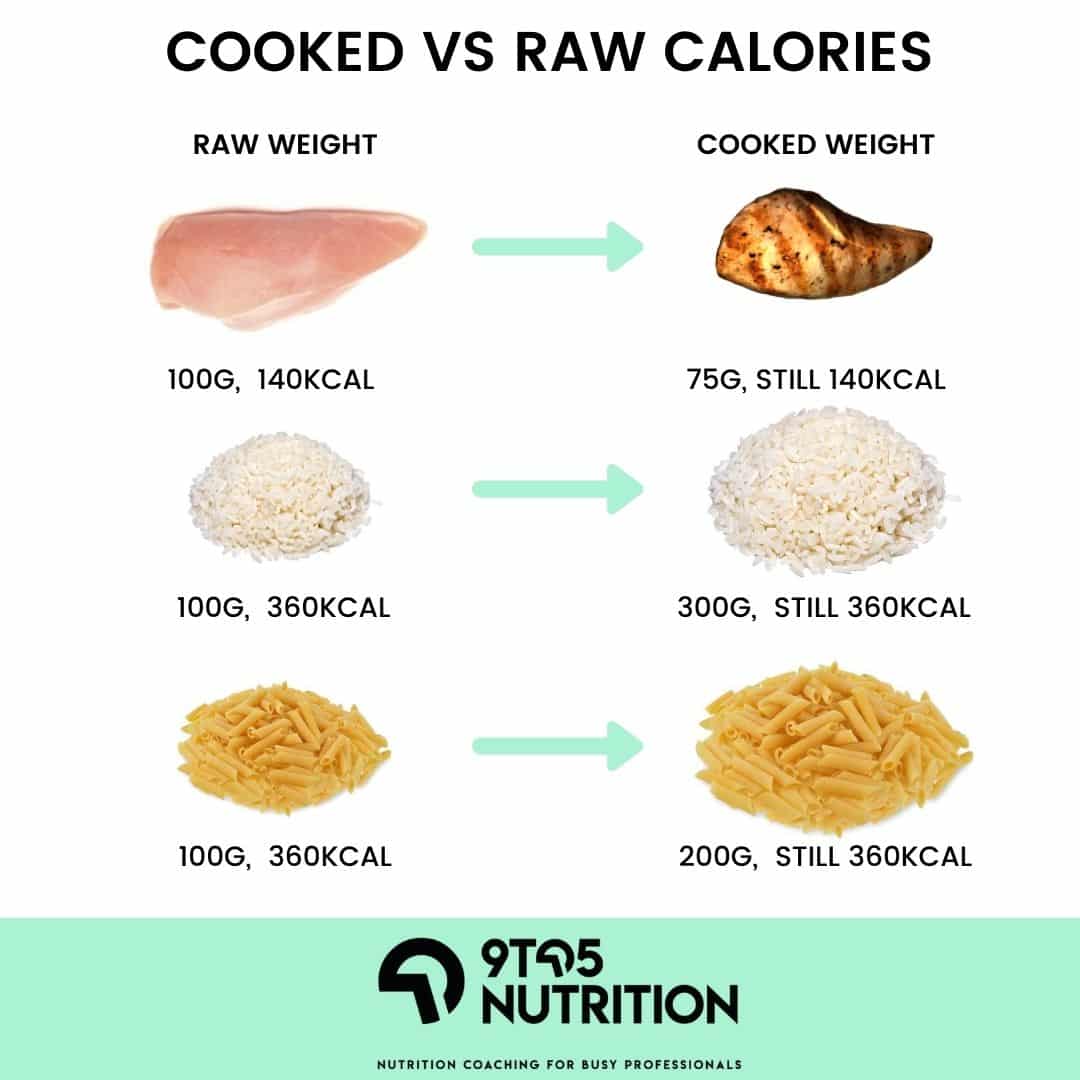 Calories In 100G Uncooked Pasta Calibretips