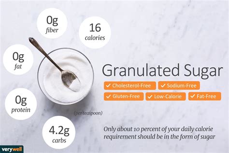 Calories In Tsp Sugar