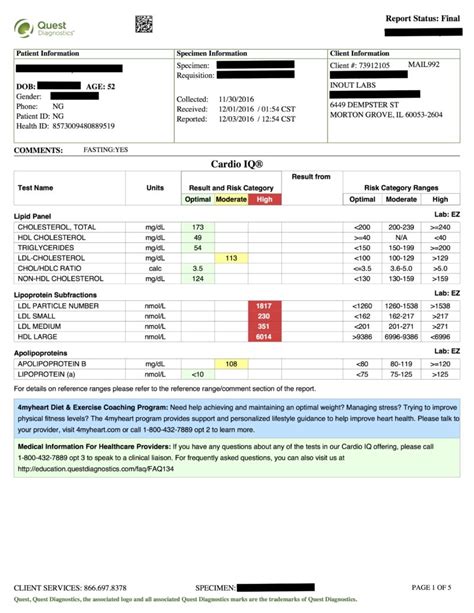 Cardio Iq Test Indepth Cardiovascular Health Report