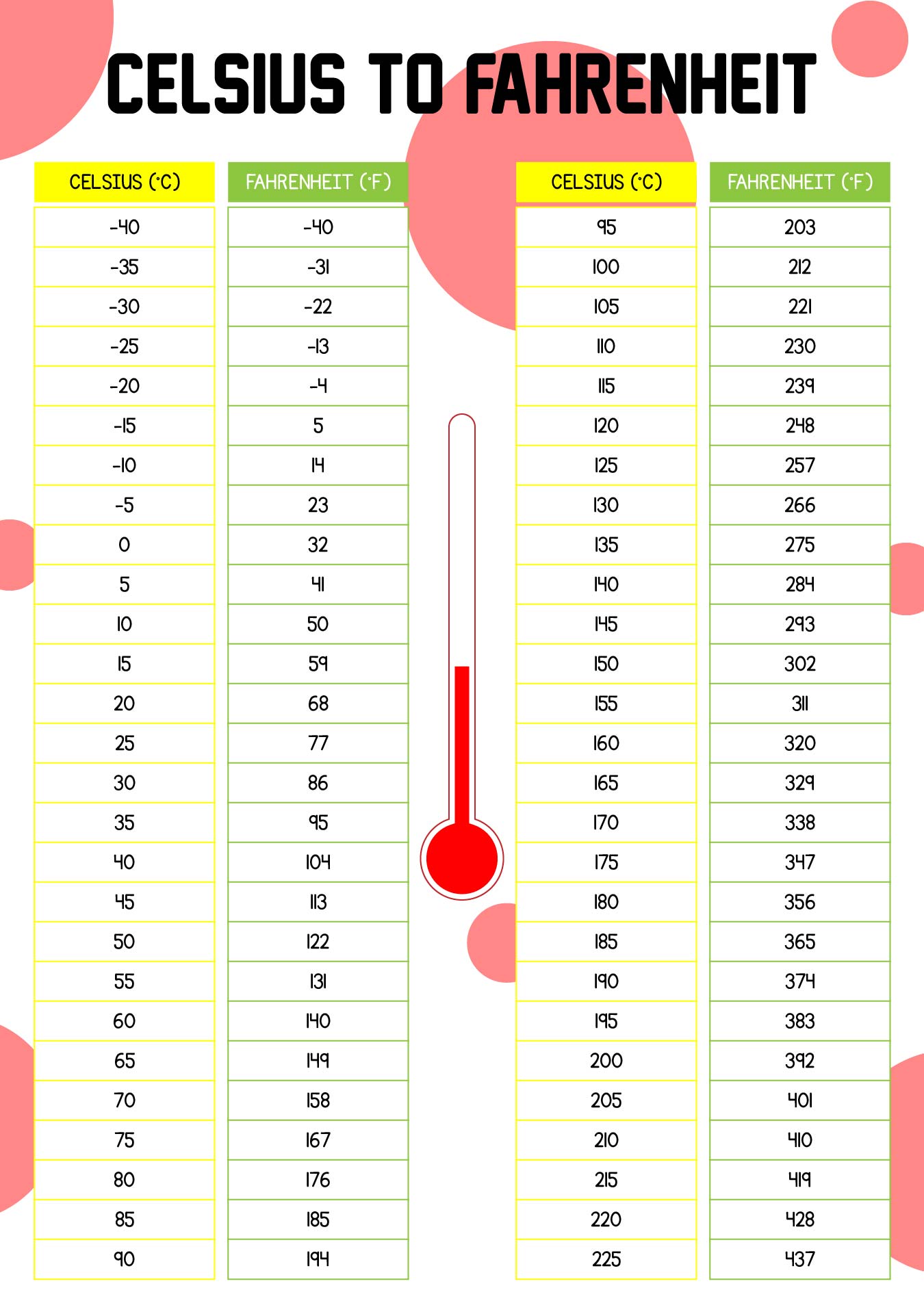 Celsius Temperature Conversion Chart Printable Celsius To Fa