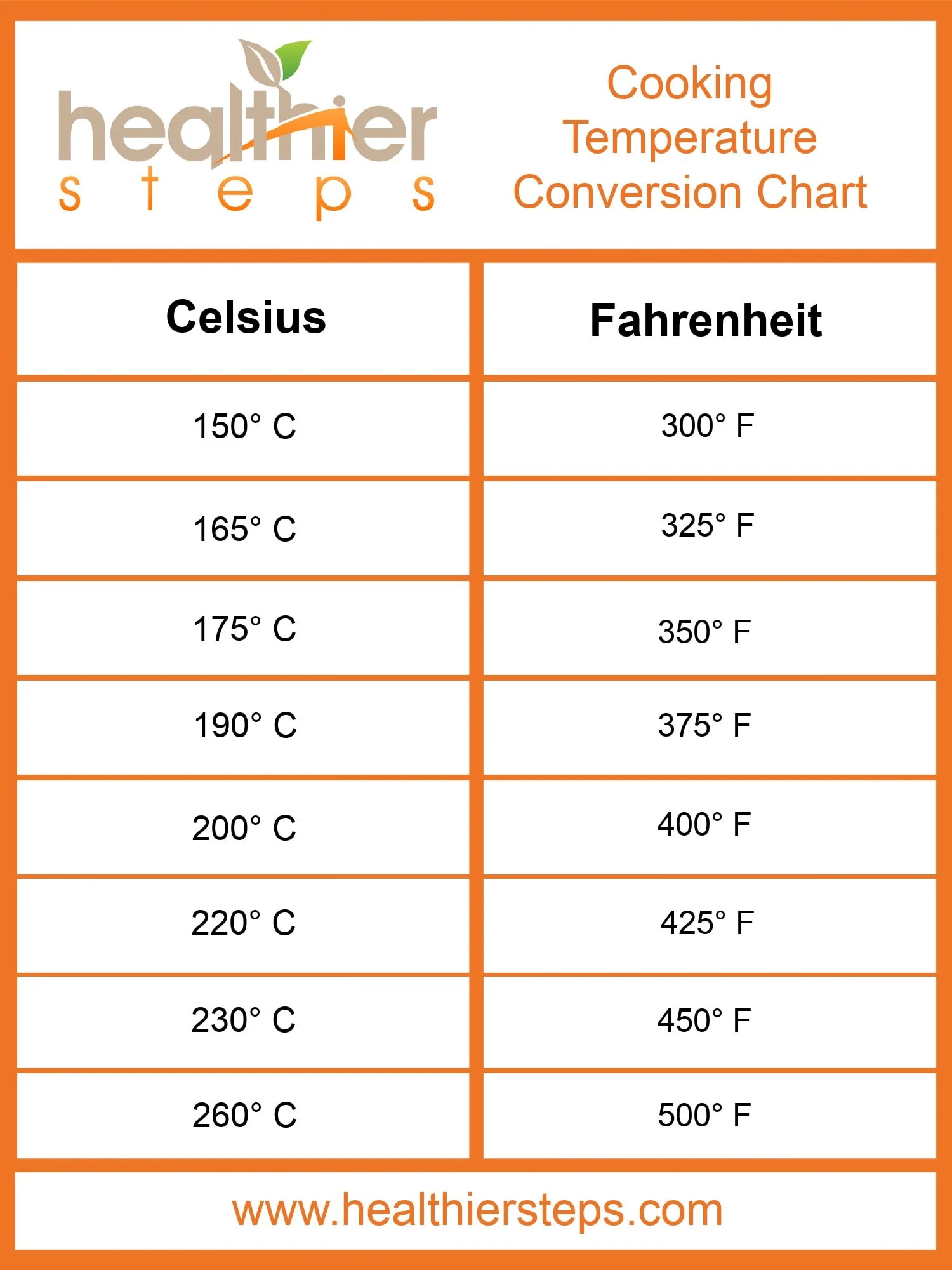 Celsius To Fahrenheit Chart Printable