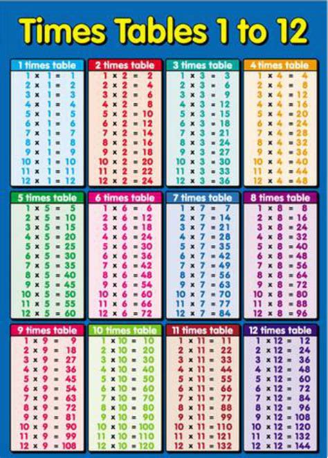 Chart Of Times Tables