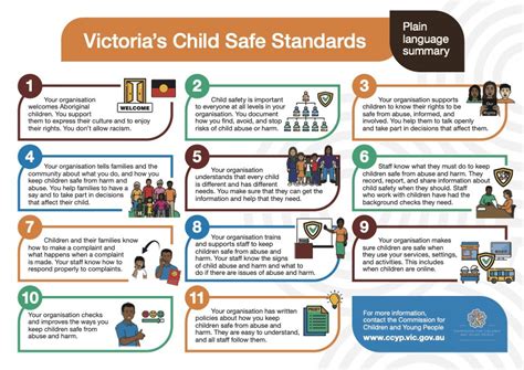 Child Safety Standards Timbarra College P 9 Berwick