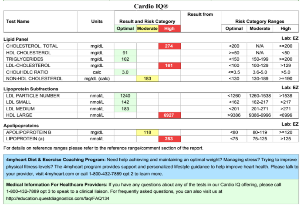 Cholesterol And Cardiac Testing Example Results Testing Com