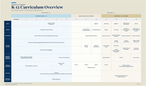 Classical Education Blueprint: Comprehensive Guide