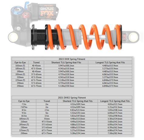 Compare Emtb Amp Mtb Fox Coil Spring Rates Bikeco Com