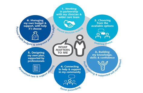 Comprehensive Care: Equal Access Explained