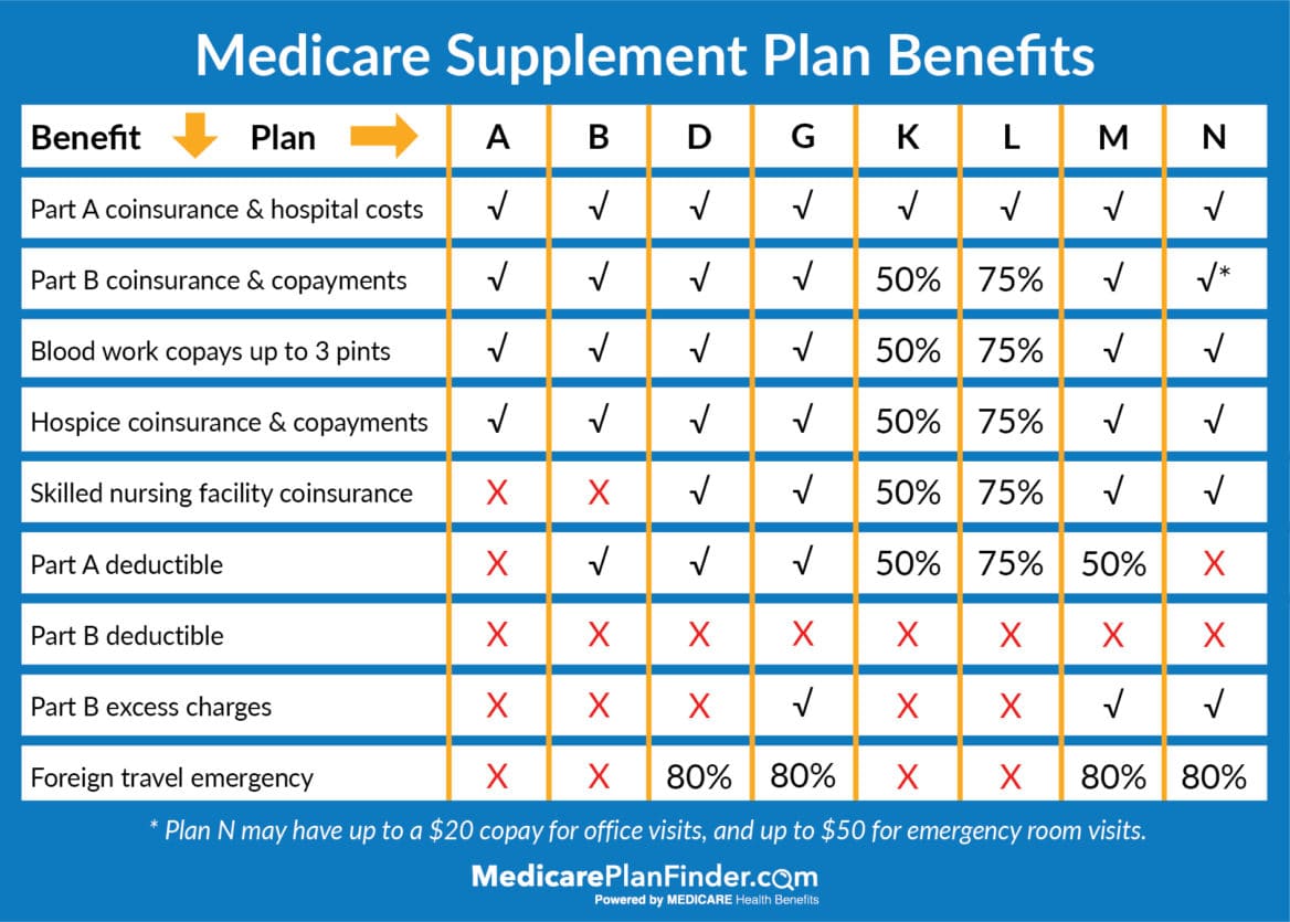 Comprehensive Health Insurance Coverage Benefits And Best Plans 2024