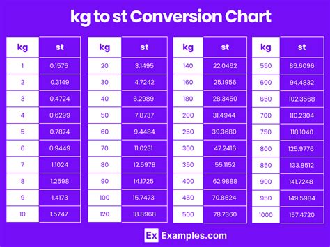 Convert 11 Stones To Kilograms