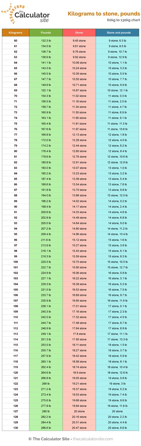 Convert 15 Stone 9 Pounds To Kg