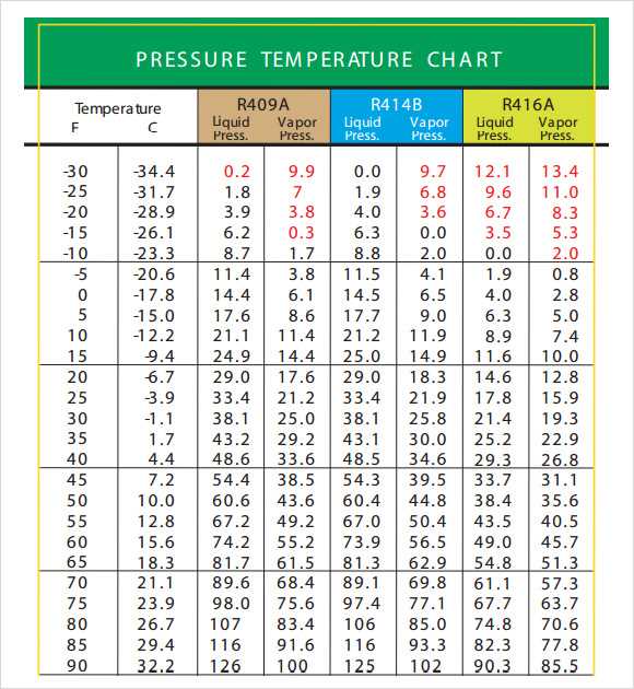 Convert 200 Celsius To Fahrenheit Easy Calculation And Chart