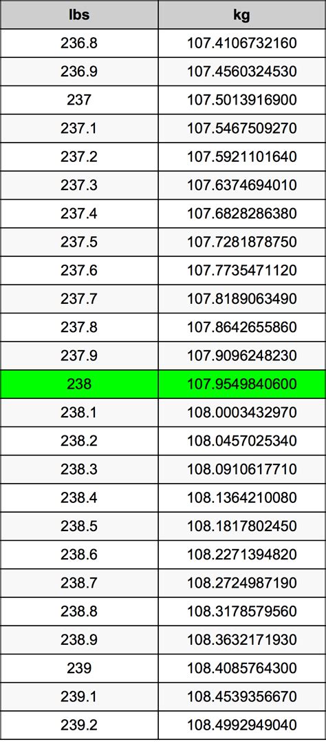 Convert 260Kg To Lbs Pro Digital Trends