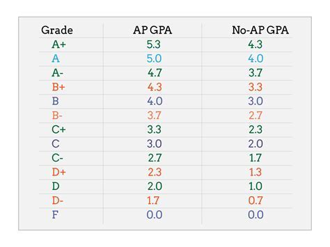 Cumulative Gpa Calculator Web Printer Driver