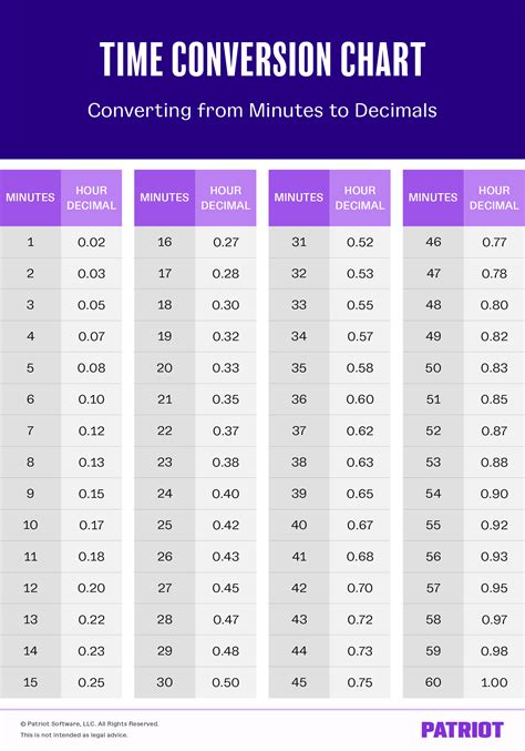 Decimal For 45 Minutes: Learn Fast Conversion