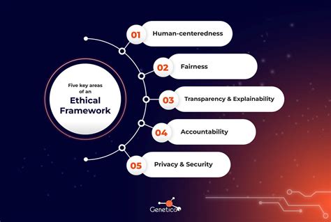 Decision Making And Ethical Framework Algorithm World Health