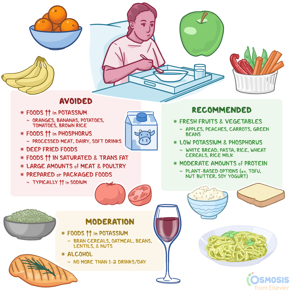 Detox Diet For Kidney Disease At Leonor Fenton Blog