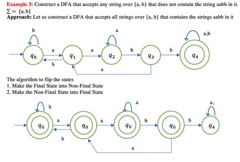 Dfa Deterministic Finite Automata