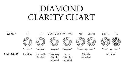 Diamond Clarity And Color Chart Pdf Diamond Clarity And Color Grading