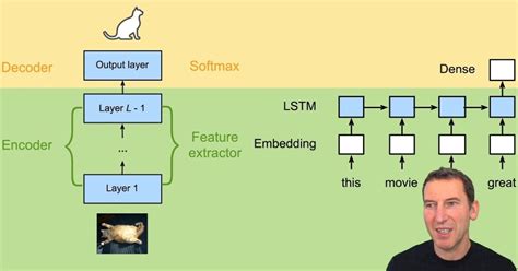 Dive Into Deep Learning Adds Attention Mechanism Chapter Amazon Science