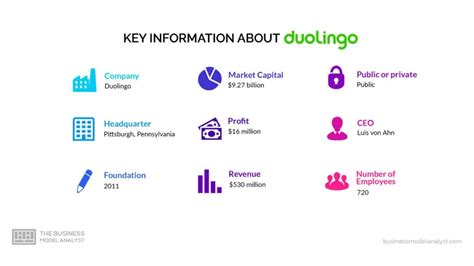 Duolingo Financial Resource