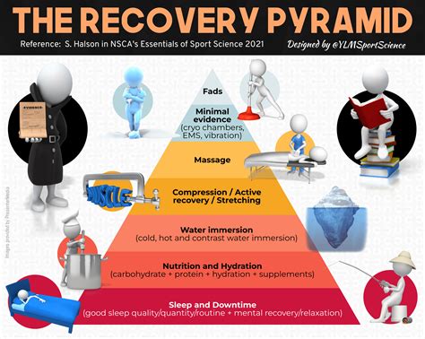 Edema Head: Famous Athletes' Recovery Strategies