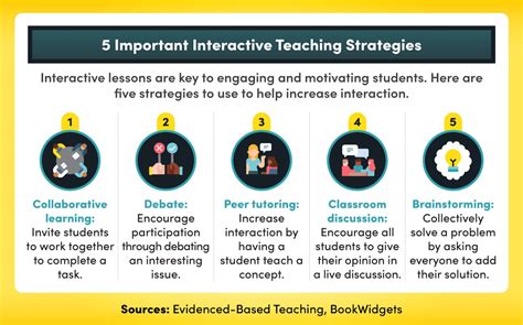 Effective Ways Of Teaching Students