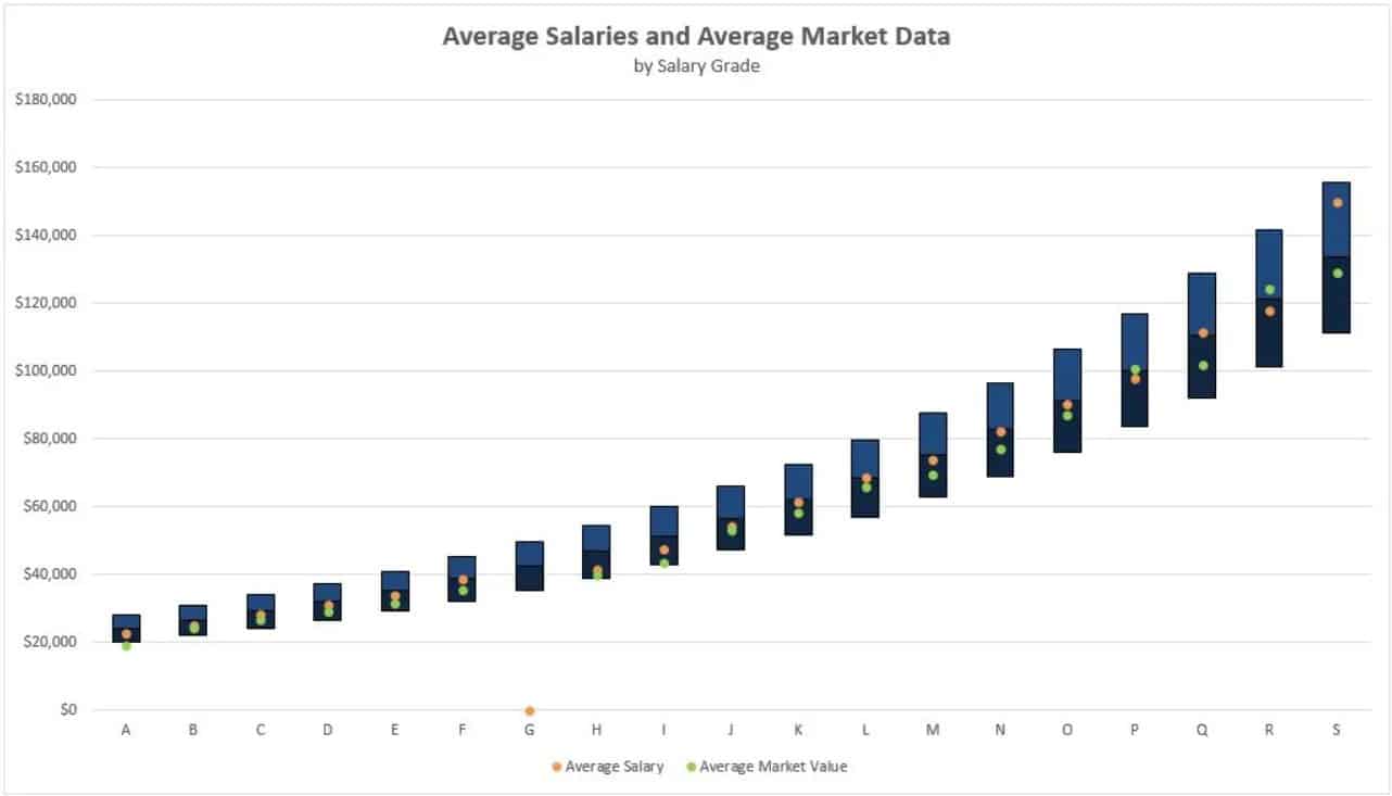 Employee Salary Grade Chart