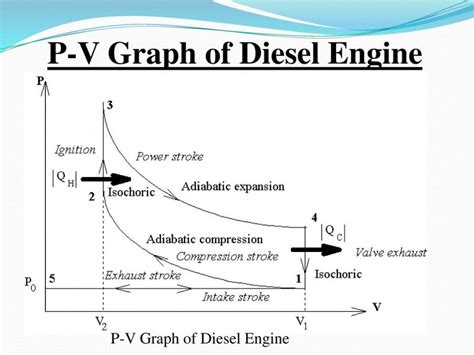 Enginer Efficieny Using Pv Diagram Engine Eng