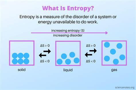 Entropy: Lower Is Better