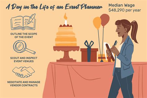 Event Coordinator Meaning