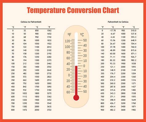 F To C Converter: Easy Temperature Swap