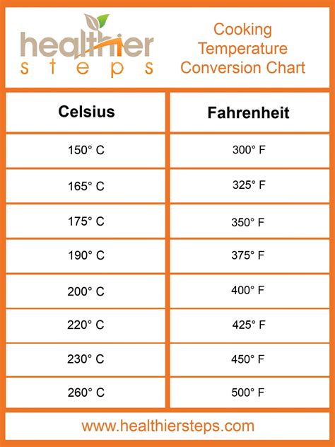 Fahrenheit To Celsius: Quick Conversion Guide