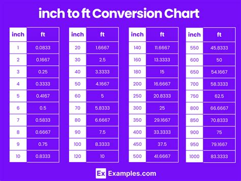 Feet To Inches Ft To In Conversion Chart For Length Measurement