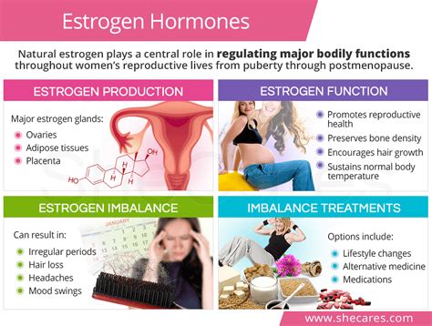 Fertility Health Hormone Health Vaginal Health Low Estrogen Symptoms