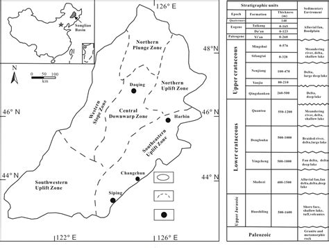 Figure 1 From High Temperature Induced Pore System Evolution Of