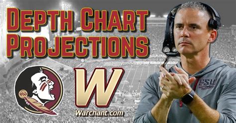 Florida State Depth Chart Projections