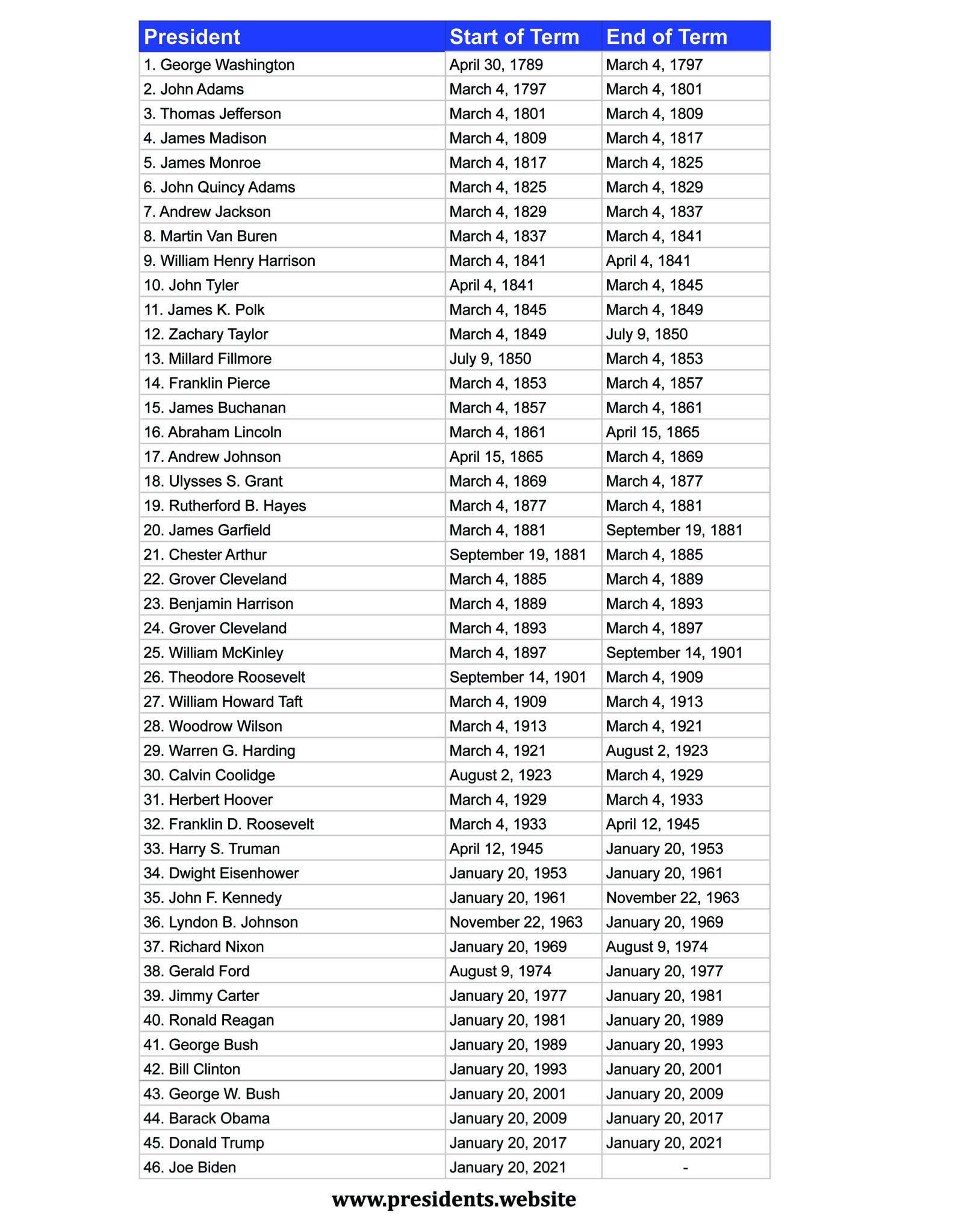 Free Printable List Of Us Presidents