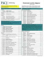 Fscj Aa Requirements