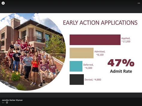 Fsu Early Action For Fall 2024 Admissions 298 By Padreheath