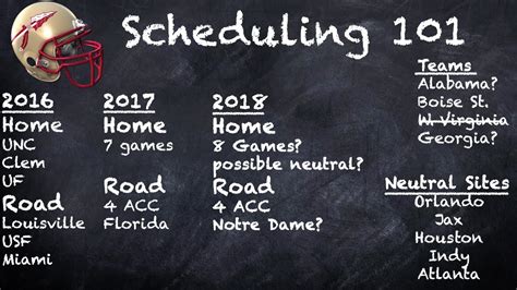 Fsu Football Scheduling Part One Youtube