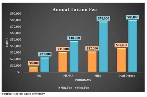 Georgia State University Tuition Fees