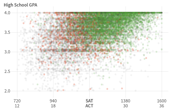 Gpa Calculator Fsu