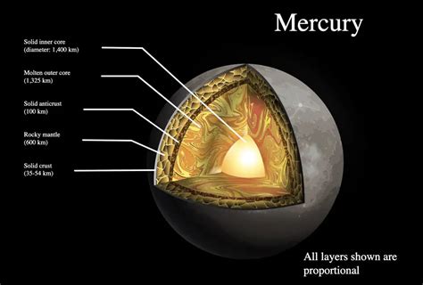 Hanwen Shen Mercury Facts Revealed