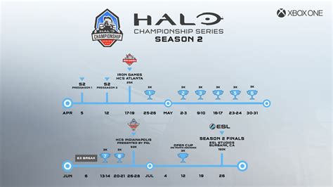 Hcs 2025 Roadmap Halo Official Site En