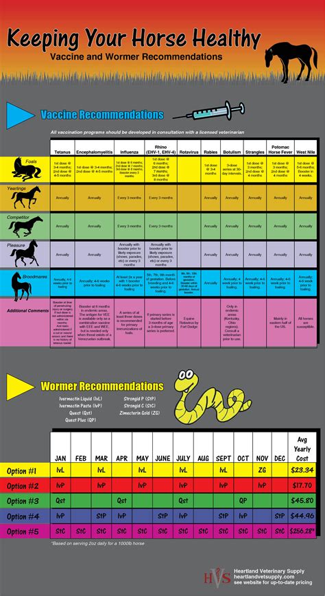 Horse Deworming Schedule