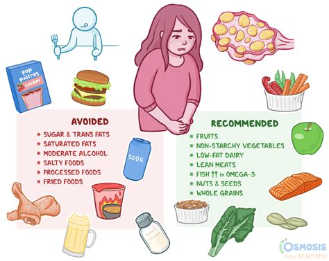 How Does Diet Impact Pcos Symptoms?