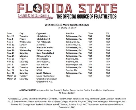 How Does Fsu Baseball Schedule Affect Ticket Prices?