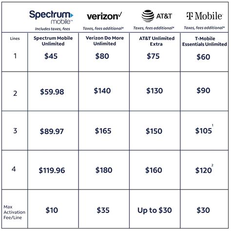 How Does Spectrum Prioritize Mobile Data? Boost Your Plan