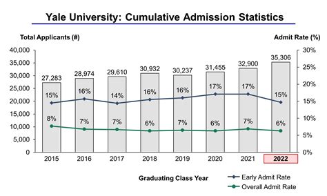 How Hard Is Yale Phd Statistics? Curriculum Guide