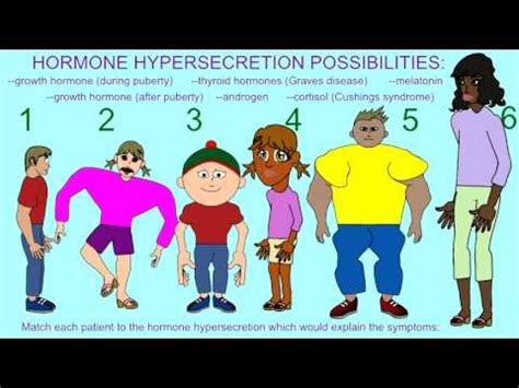 How Hypersecretion Affects You? Hormone Control Tips